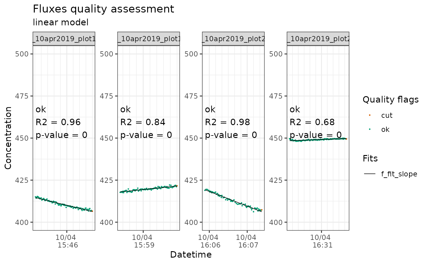 Output of `flux_plot` for co2 fluxes