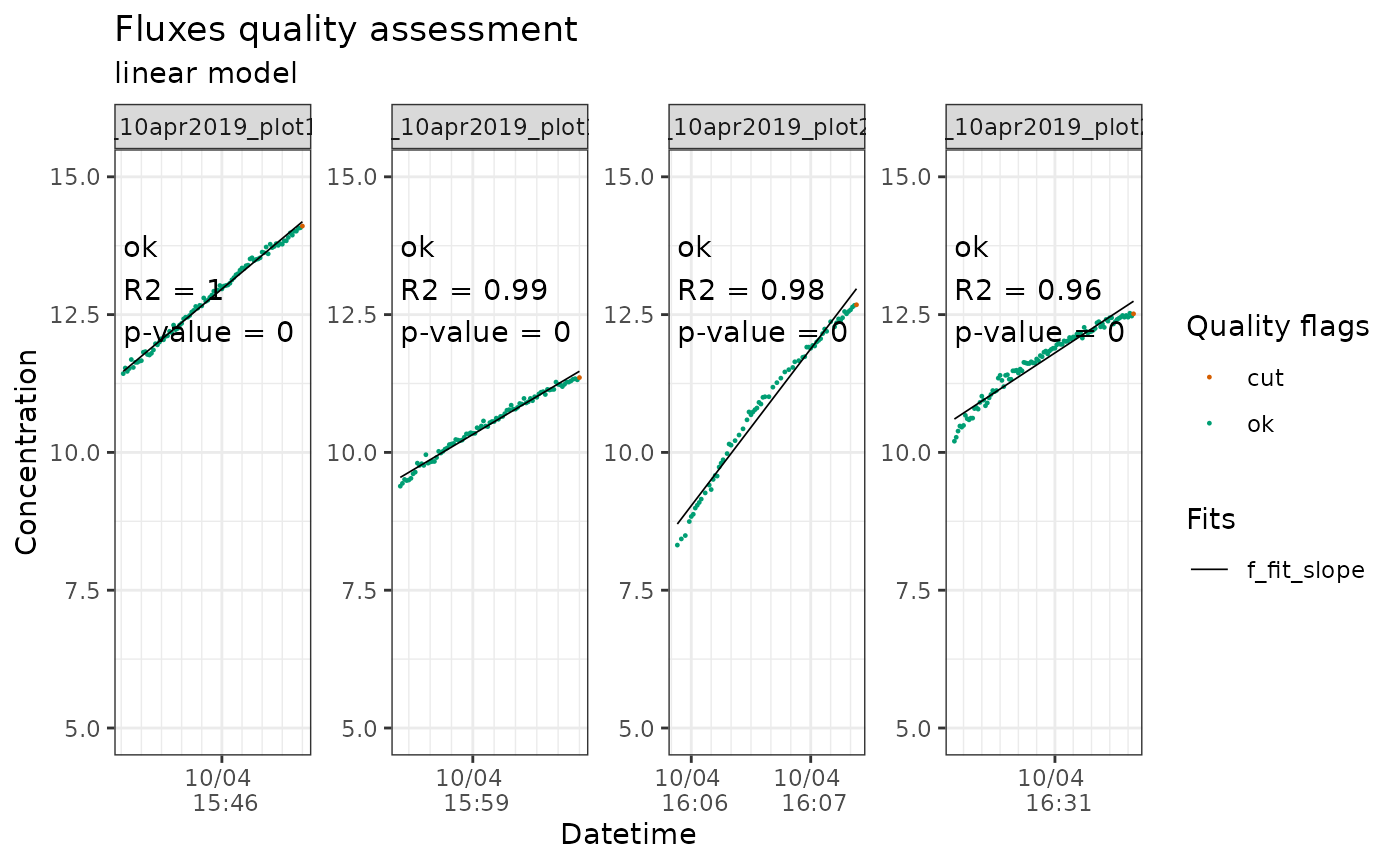 Output of `flux_plot` for h2o fluxes